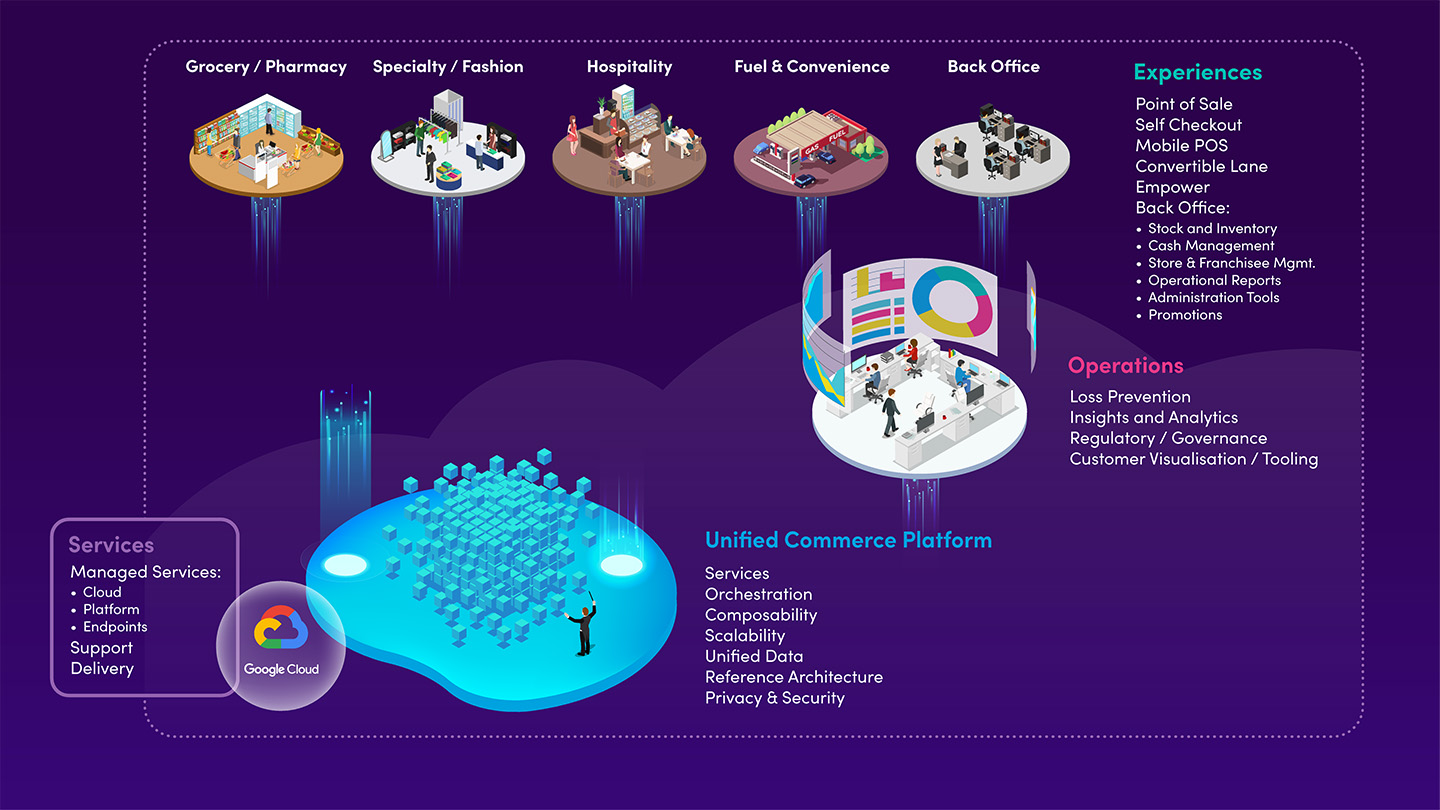 Flooid-Experiences_Operations_Platform_1440x810