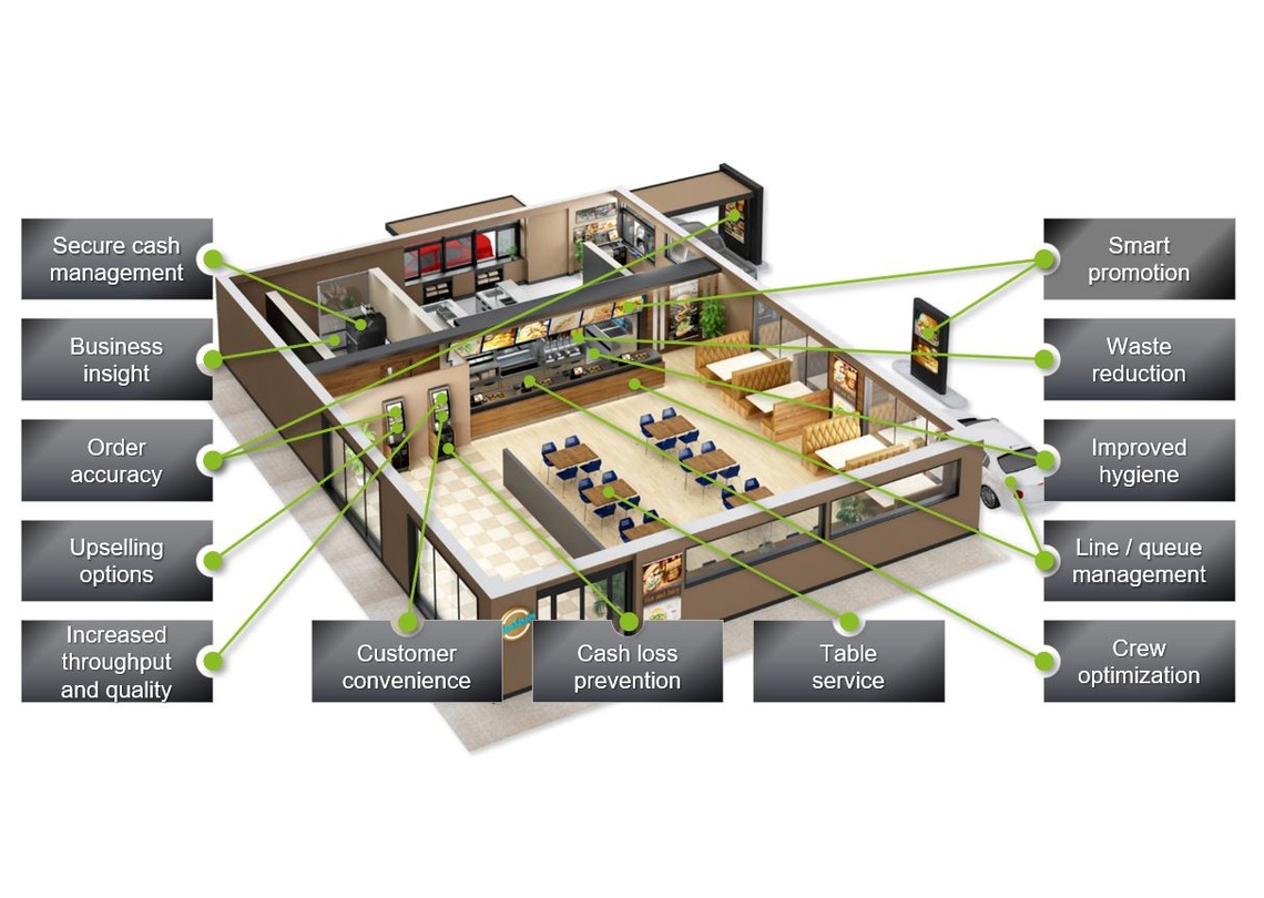 Food and Beverage_BirdView_US_1140x810