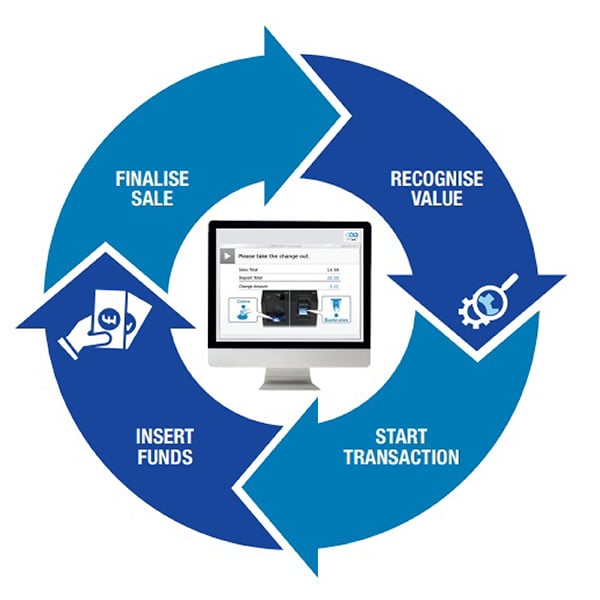 Glory-CI-Activate-600x600-POS1