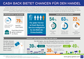 Glory_CashBack_3_320x226_DE