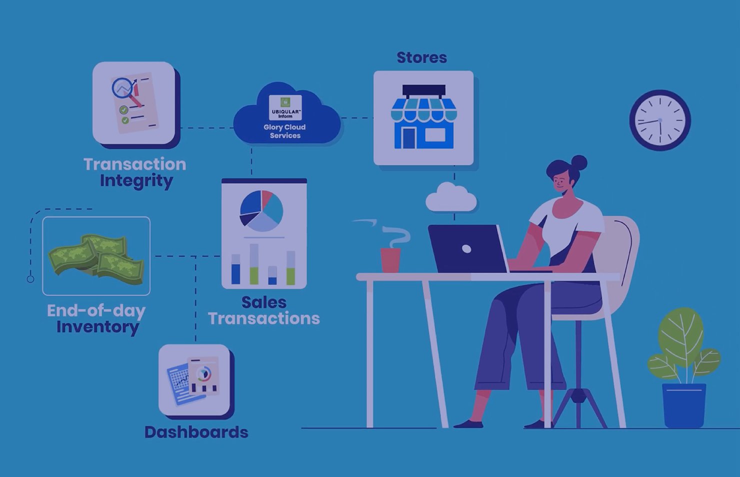 UBIQULAR Inform for Retail