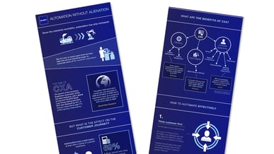 An infograhic to show customer alienation